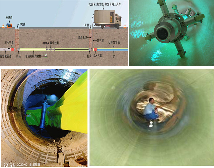 魏县UV-CIPP内衬修复