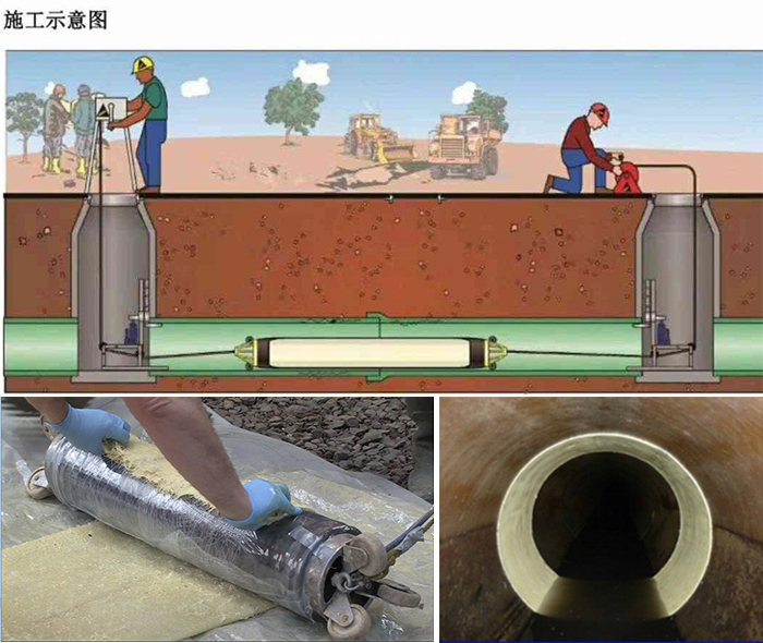 魏县管道局部点状修复